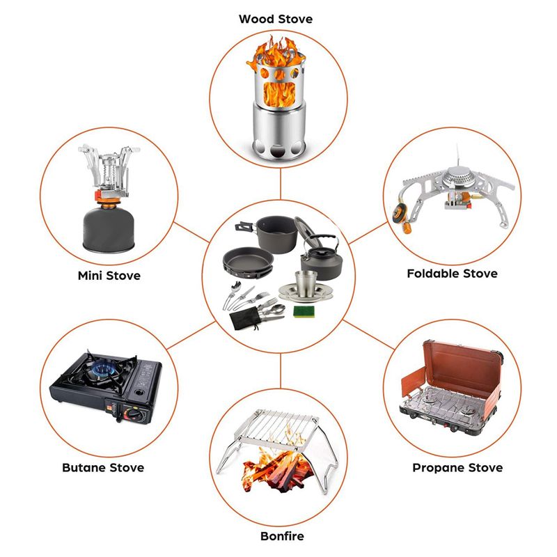 【購入者向け】キャンプ調理器具 ポータブル鍋 フライパン カ - Camping Outdoor Cooking Set のレビューと価格