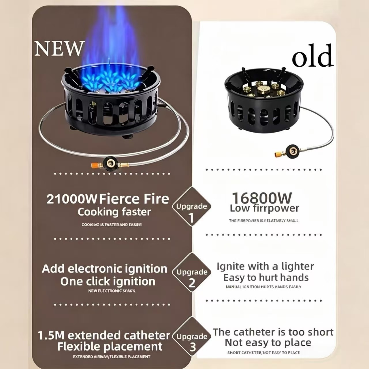 21000W 7コアキャンプストーブハイパワー強力火災ポータ - Camping Cooking Gas Stove のレビューと価格